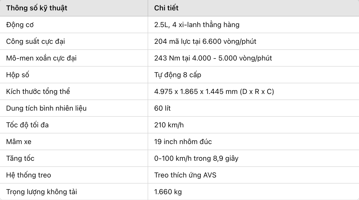 Thông số kỹ thuật Lexus ES 250 F Sport